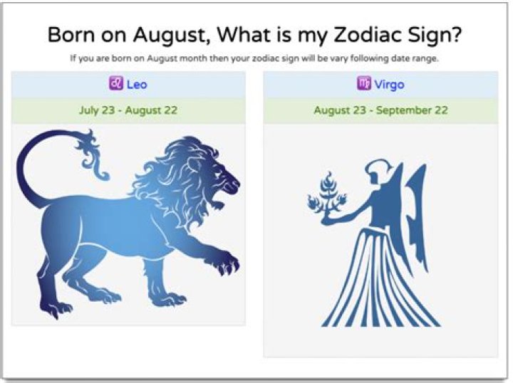 Understanding the 10 August Star Sign: Characteristics, Compatibility, and More