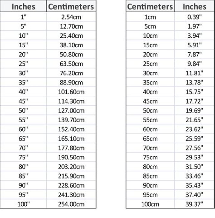 10 cm to in: A Comprehensive Guide to Understanding Centimeters and Inches Conversion