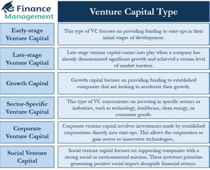 Top 16 Venture Capital Firms for Early-Stage Startups