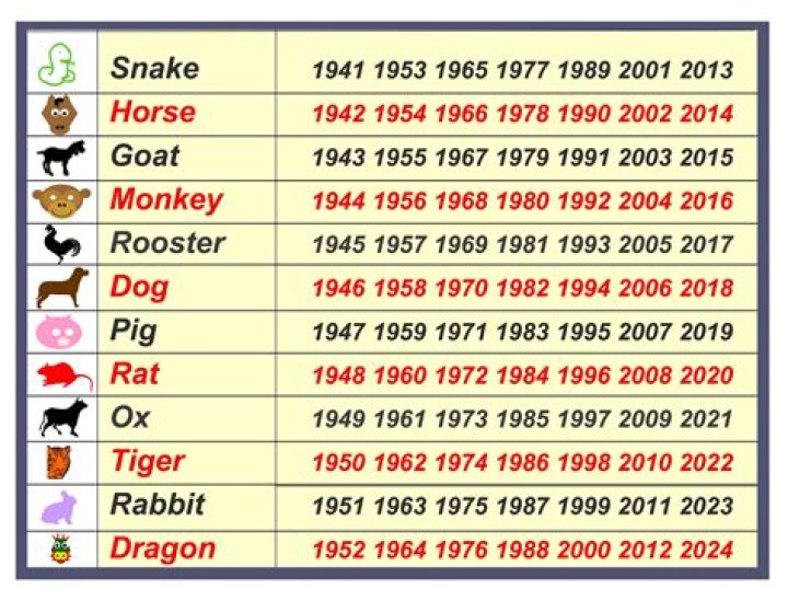 1952 Chinese New Year Animal: Discovering the Year of the Dragon