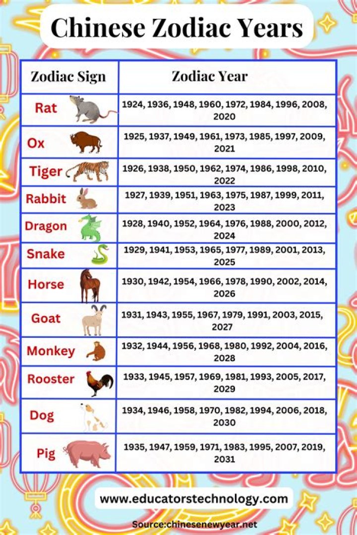 1967 Chinese Zodiac Characteristics: Unveiling the Year of the Goat