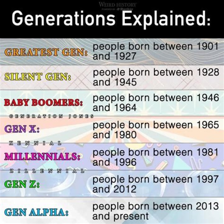 Is 1981 Gen X or Millennial? Unveiling the Truth Behind the Generational Divide