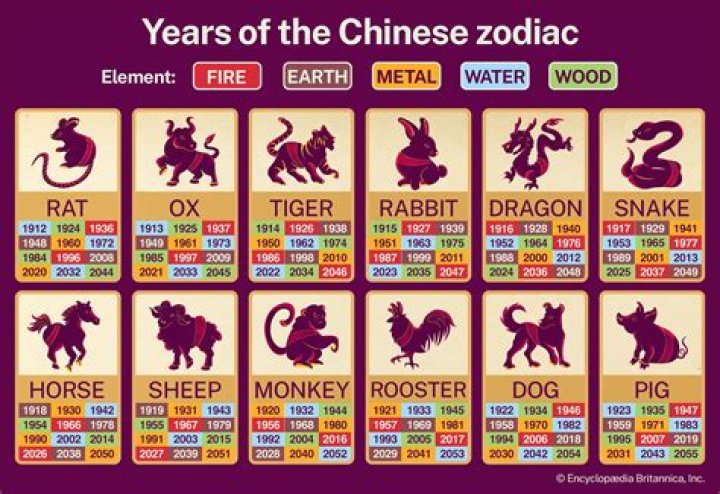 2003 Chinese Zodiac: Unveiling the Mystical Year of the Goat