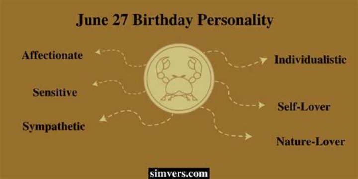 Unlocking the Mystique of the 27 Oct Birthday Personality