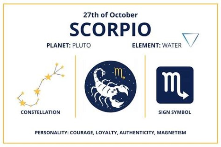 Unveiling the Mystique of the 27 October Star Sign