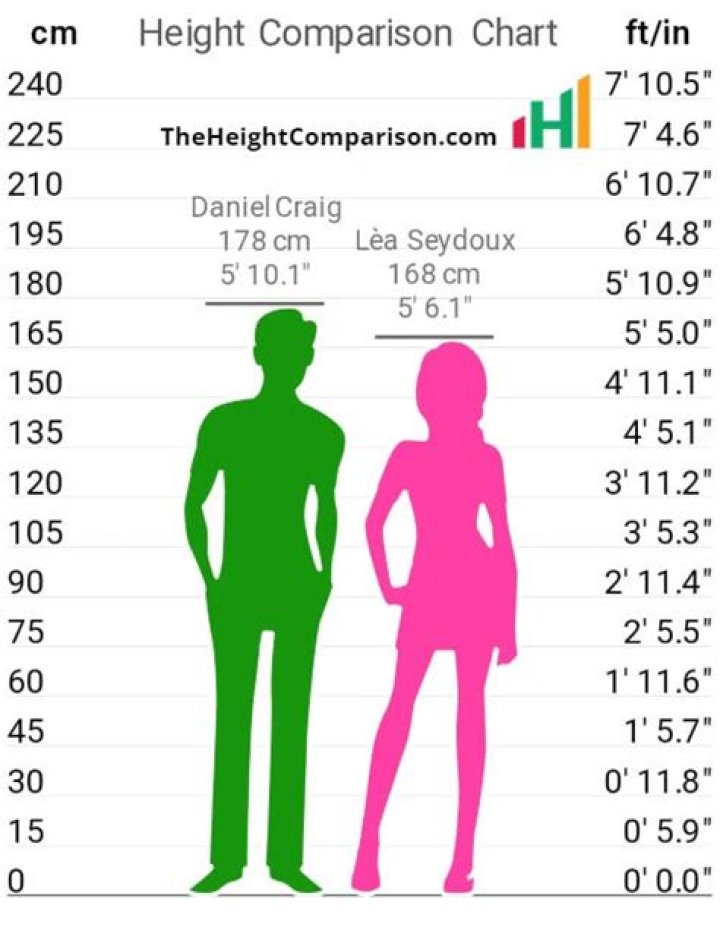 48 Inches in Height: Everything You Need to Know About This Common Measurement