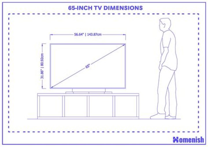 65 Inch TV Dims: A Comprehensive Guide to Understanding and Solving Your Television's Brightness Issues