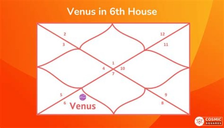 The Ultimate Guide to Venus in the 6th House: Uncover Its Secrets