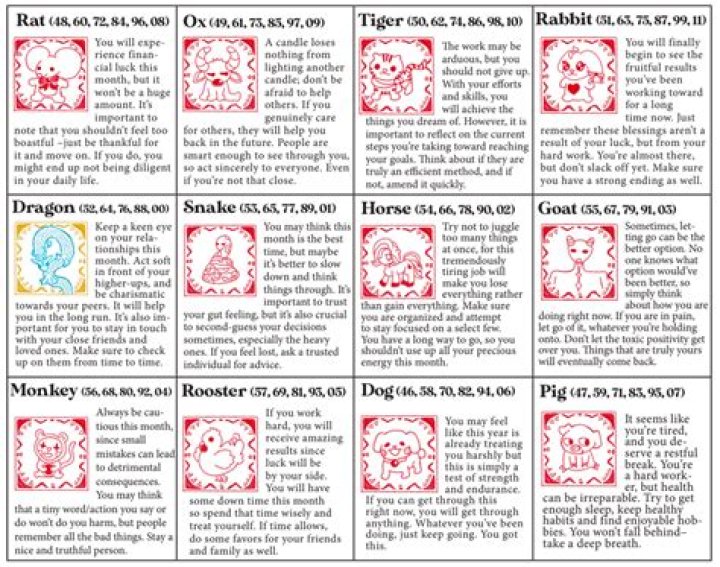 Unlock the Secrets of the 76 Chinese Zodiac: A Comprehensive Guide