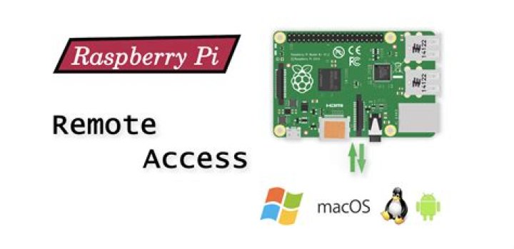 Access Raspberry Pi Remotely from Different Network: A Comprehensive Guide