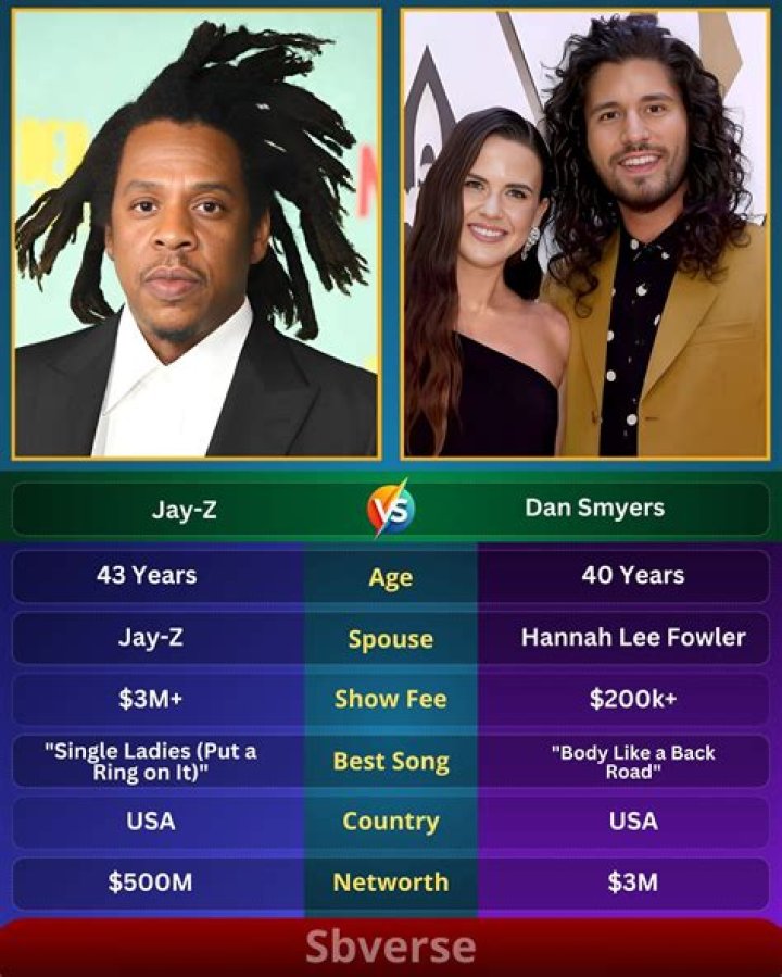 Unveiling the Age of Jay-Z: A Comprehensive Guide