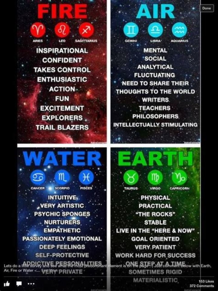 Understanding the Mystique of Air and Water Signs in Astrology