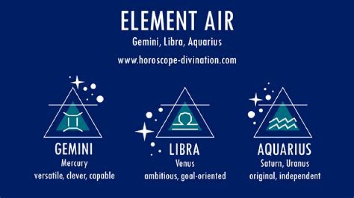 Unlocking the Secrets of Air Signs Zodiac: A Journey Through the Celestial Winds