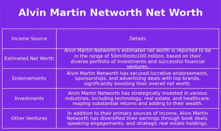 Exploring Alvin Martin's Net Worth: A Comprehensive Insight