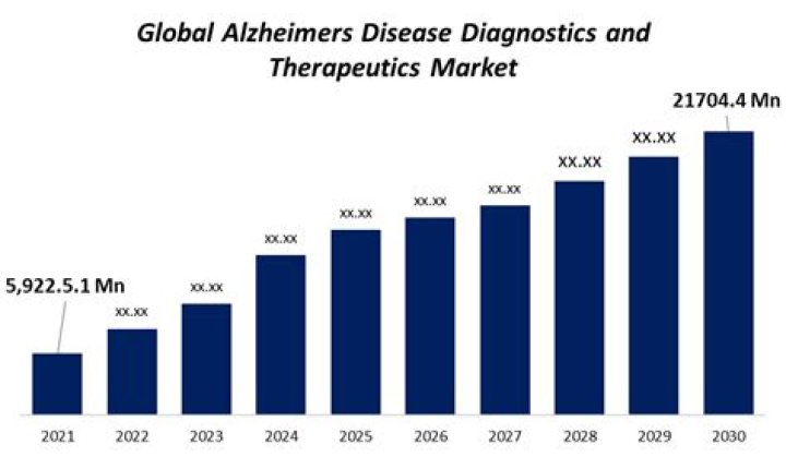 The Revolutionary Role of Alzheimer Biomarkers in Early Detection and Treatment