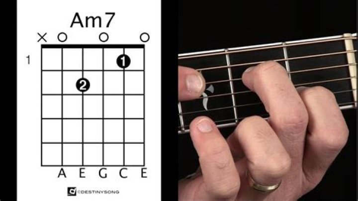 Mastering the AM7 Guitar Chord: A Comprehensive Guide for Beginners and Pros