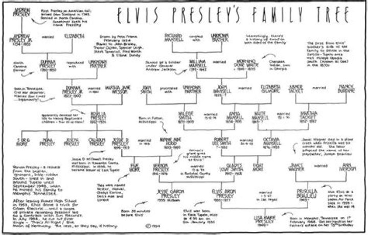 Elvis Presley's Ancestry: A Rich Tapestry of History
