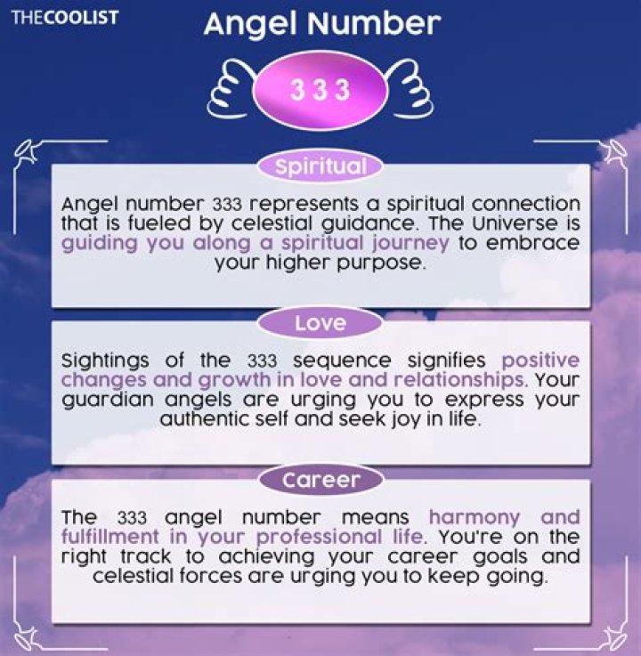 Unlock the Meaning of Angel Number 333: A Divine Message of Growth and Transformation