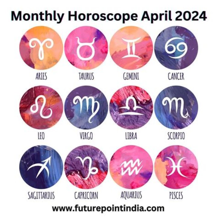 Comprehensive Guide to April 11th Zodiac Signs and Traits