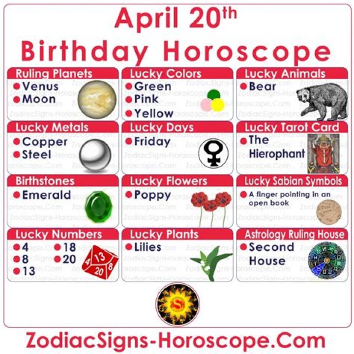 Your Cosmic Guide: April 20th Horoscope