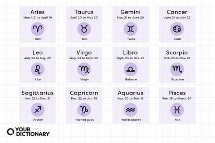Understanding April Dates Zodiac: The Astrological Significance of Aries and Taurus