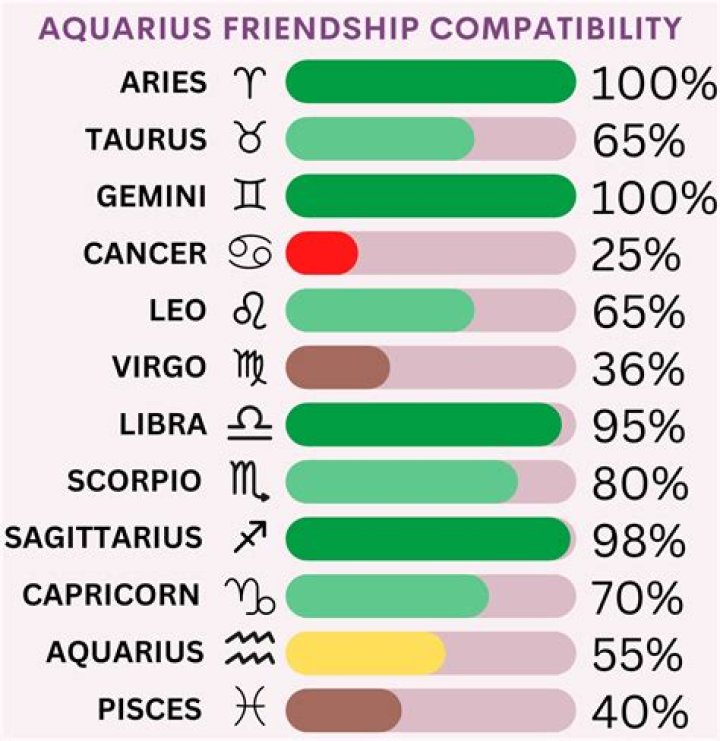 Aquarius and Aries: A Dynamic Friendship
