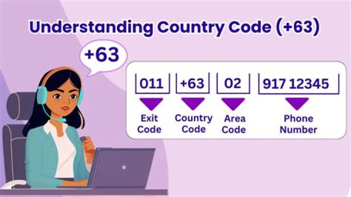 Are Code 63: Unlocking the Mystery and Understanding Its Impact