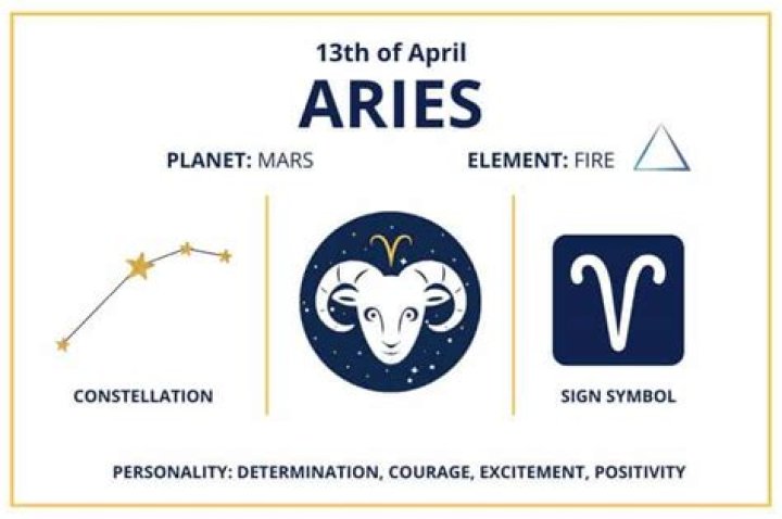Understanding Aries: The Dynamic Personality of Those Born on April 13