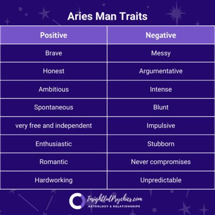 Understanding Aries Men Traits: A Comprehensive Guide