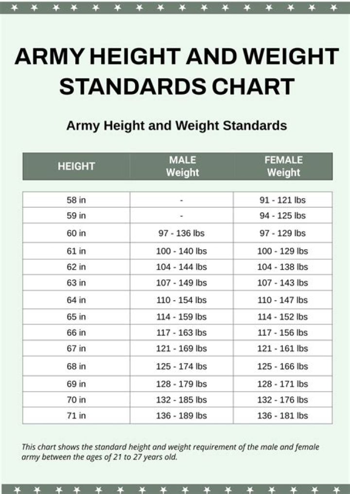 Understanding the Army Weight Chart for Males: A Comprehensive Guide