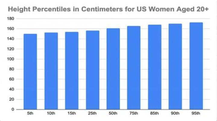 Average Female Height USA: A Comprehensive Guide to Understanding Women's Height in America