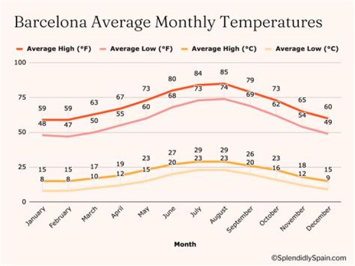 Average Temperature in Charleston in October: A Comprehensive Guide