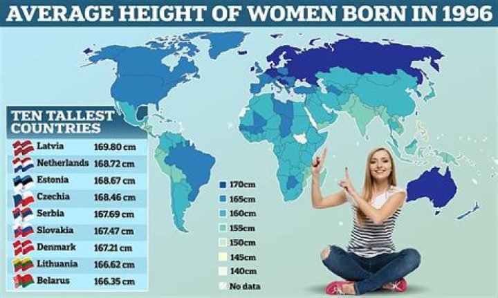 Average Women Height: A Comprehensive Guide to Understanding Global Trends