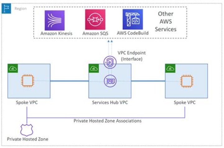 AWS Remote IoT VPC Price: A Comprehensive Guide to Cost Optimization