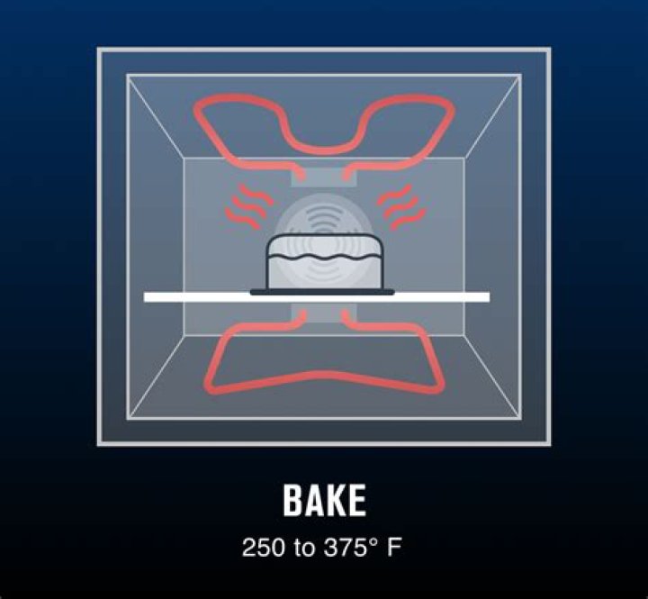 Bake and Broil Difference: Understanding the Key Distinctions for Perfect Cooking Results