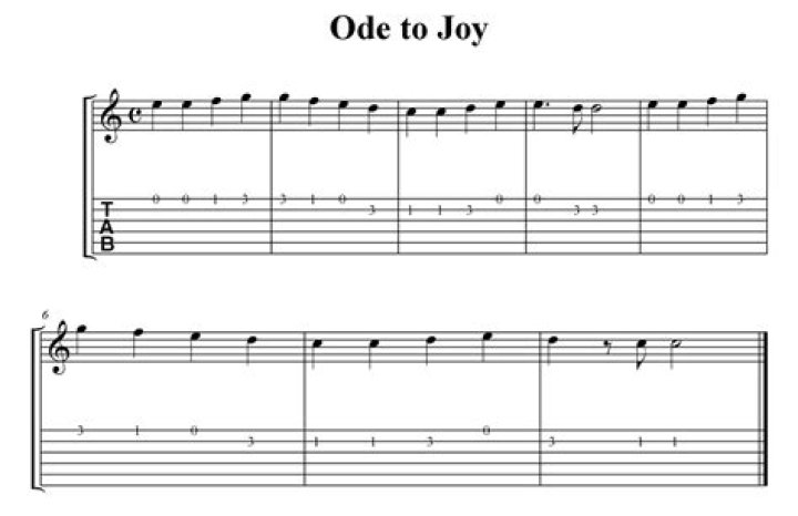 Beginner Guitar Songs: Your Ultimate Guide to Easy Melodies