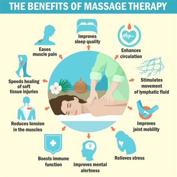 Discover the Amazing Benefits of Body Massage for Your Health and Well-Being