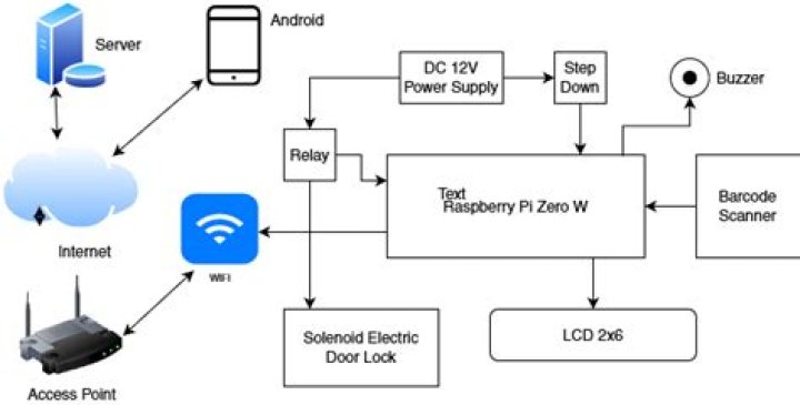 Best IoT Device SSH Access on Android: A Comprehensive Guide