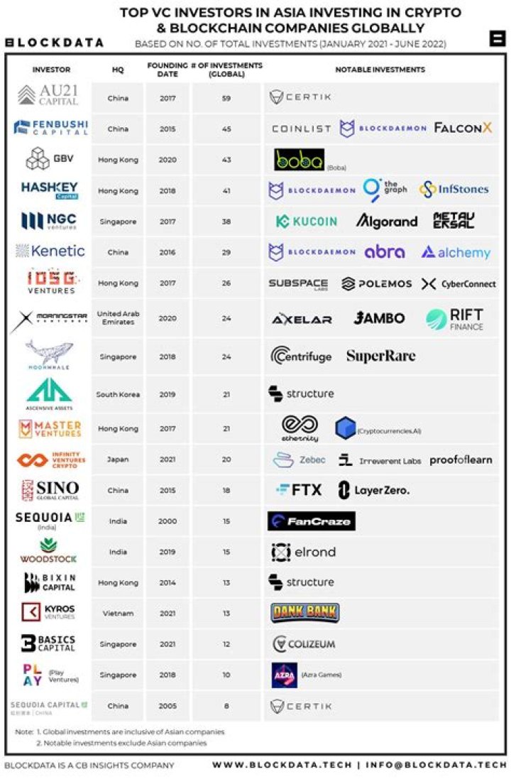 The World of Venture Capital: Exploring the Biggest VC Players and Their Impact