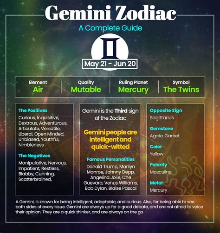 Understanding the Birthdate of Gemini: Characteristics, Traits, and More