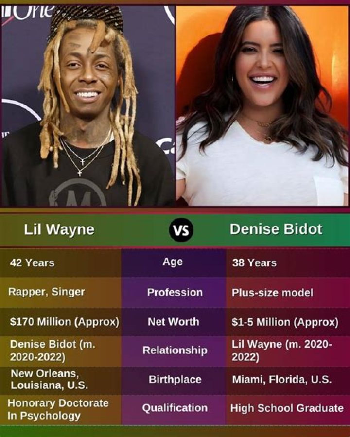 Born in New Orleans: The Inspiring Journey of Lil Wayne