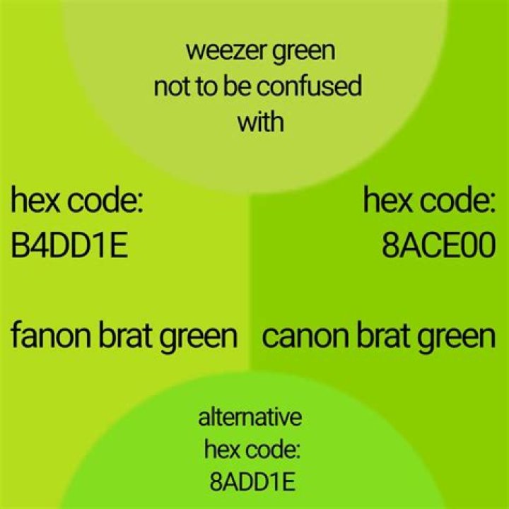 Brat Hex Code: A Comprehensive Guide to Understanding and Utilizing This Essential Color Code