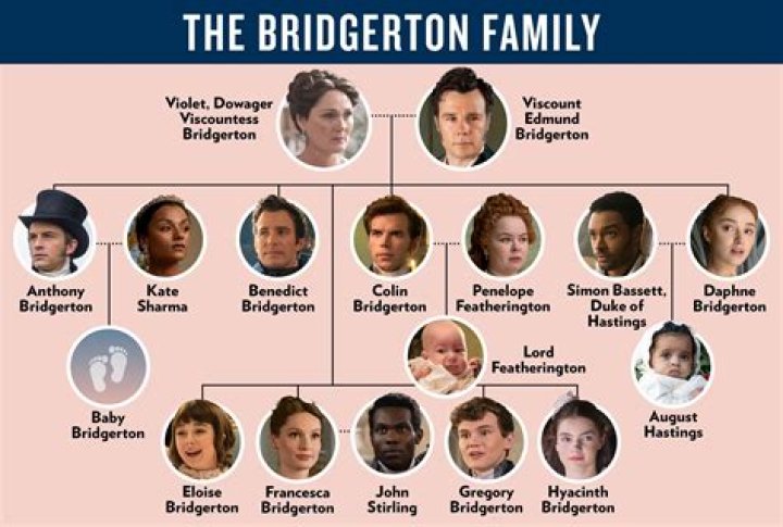 Bridgerton Children: The Ultimate Guide to the Famous Family