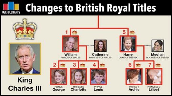 British Royal Ranks Order: A Comprehensive Guide to the Hierarchy of the British Monarchy