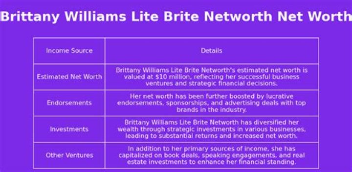 Brittany Williams Lite Brite Net Worth: Unveiling the Lifestyle and Success Story