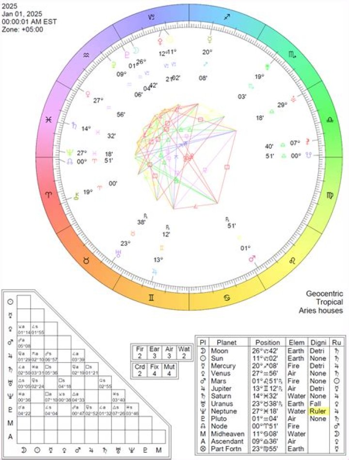 Cafe Astrology Rising Sign Calculator: Unlock the Secrets of Your Ascendant
