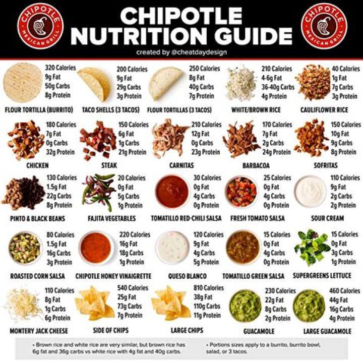 Calculate Calories in Chipotle: Your Comprehensive Guide