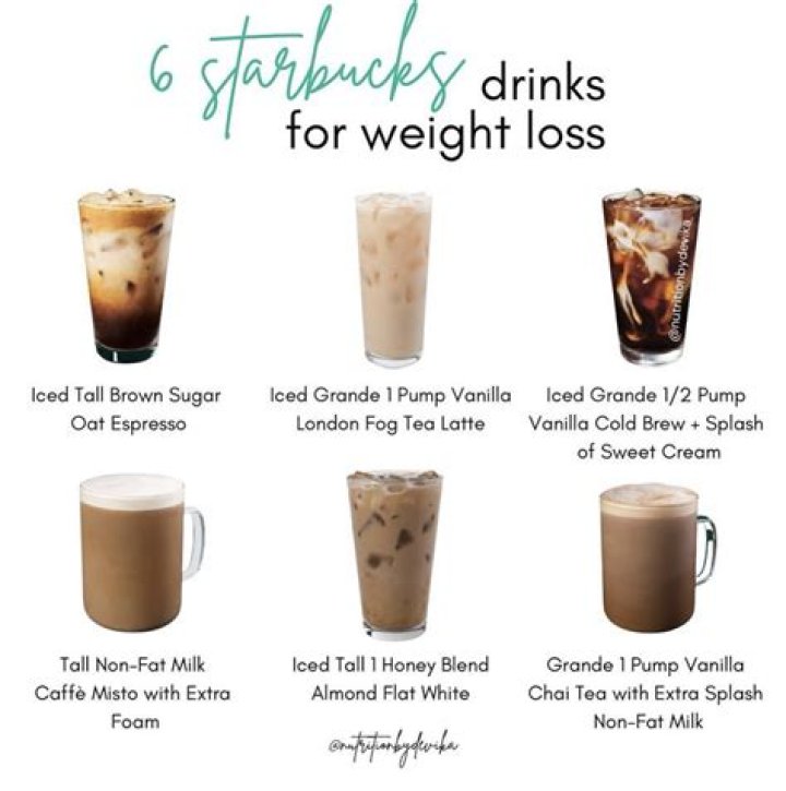 Calories in Starbucks Drinks: A Comprehensive Guide to Making Healthier Choices