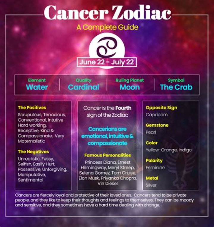 Cancer Dates Horoscope: Understanding Your Astrological Profile