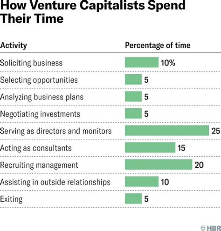 The Ultimate Guide to Capital Venture Investments: Strategies and Success Stories